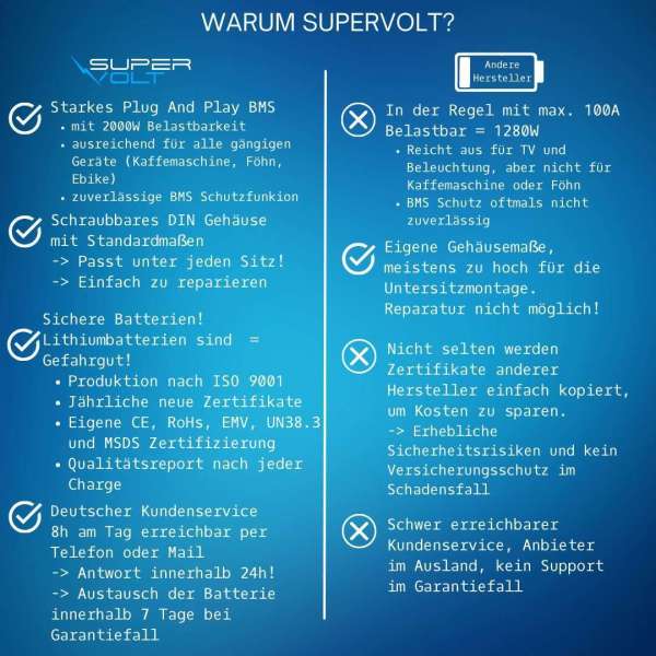 Warum Supervolt