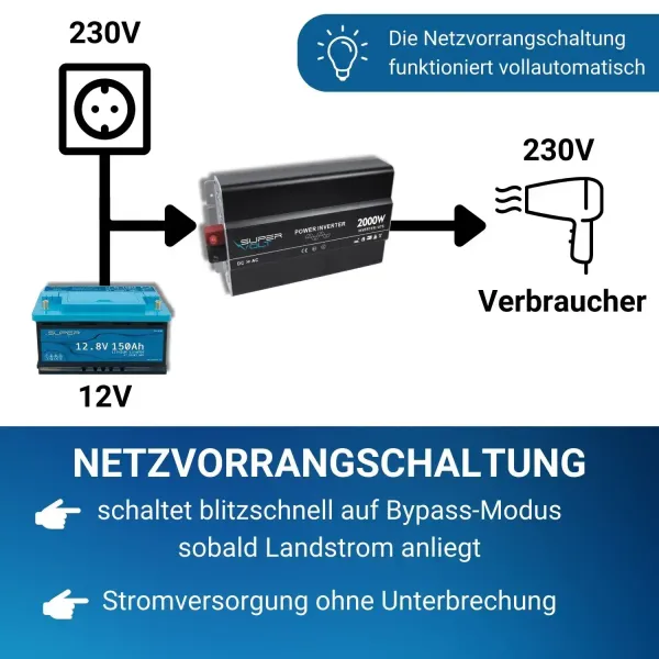 Netzvorrangschaltung