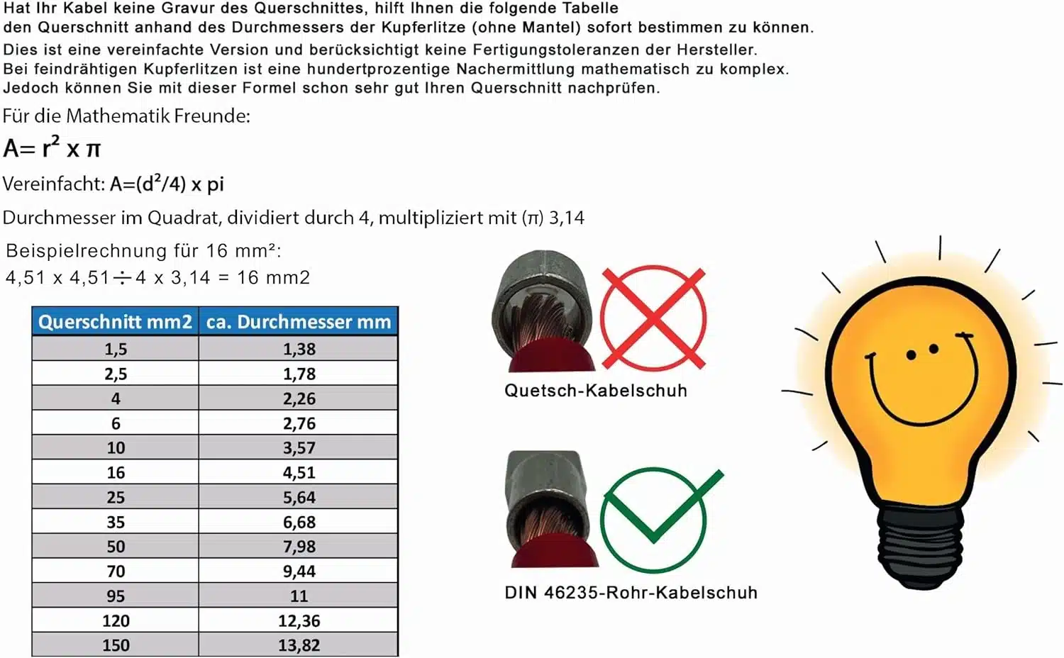 Mit DIN 46235-Rohr-Kabelschuh