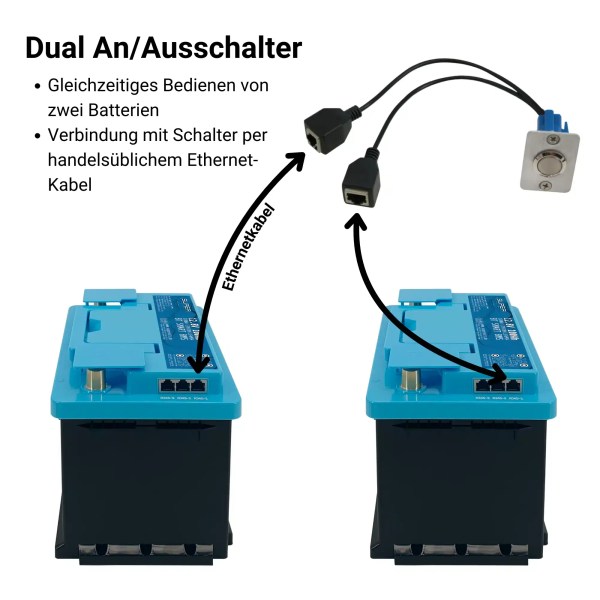 Supervolt-RJ45-Dual-An/Ausschalter