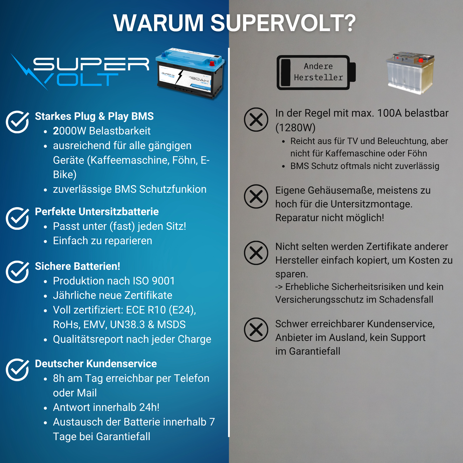 1_SX-POLAR-180-Supervolt-12.8V-180-Ah-LiFePO4-Bluetooth-Heizung-Hautbild-Vorteile-Supervolt
