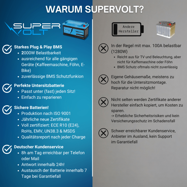 1_SX-SE-180-Supervolt-12.8V-180-Ah-LiFePO4-Bluetooth-Hautbild-Vorteile-Supervolt