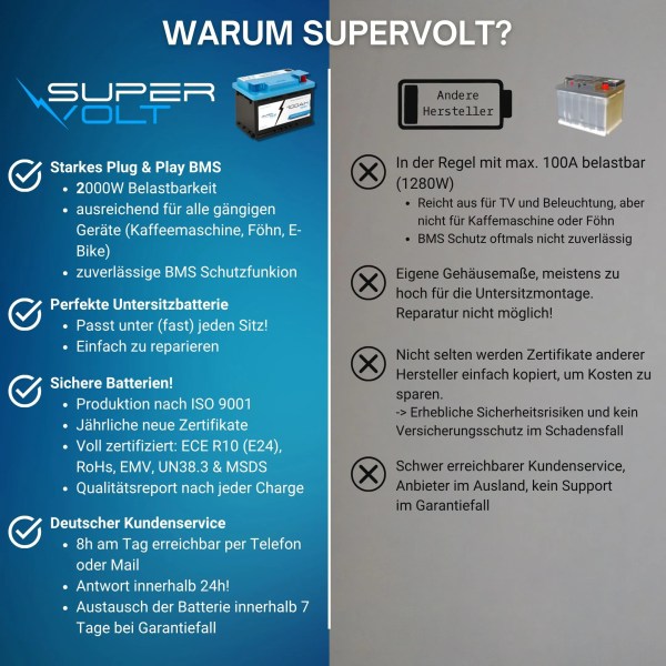 7_SX-POLAR-compact-100-Supervolt-12.8V-100-Ah-LiFePO4-Bluetooth-Heizung-Hautbild-Vorteile-Supervolt