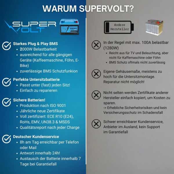 7_SX-SEC-compact-100-Supervolt-12.8V-100-Ah-LiFePO4-Bluetooth-Hautbild-Vorteile-Supervolt
